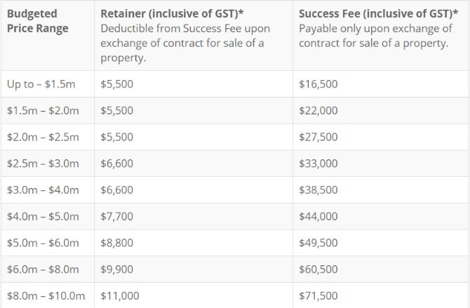 everything-you-need-to-know-about-property-buyers-agent-fees-parker